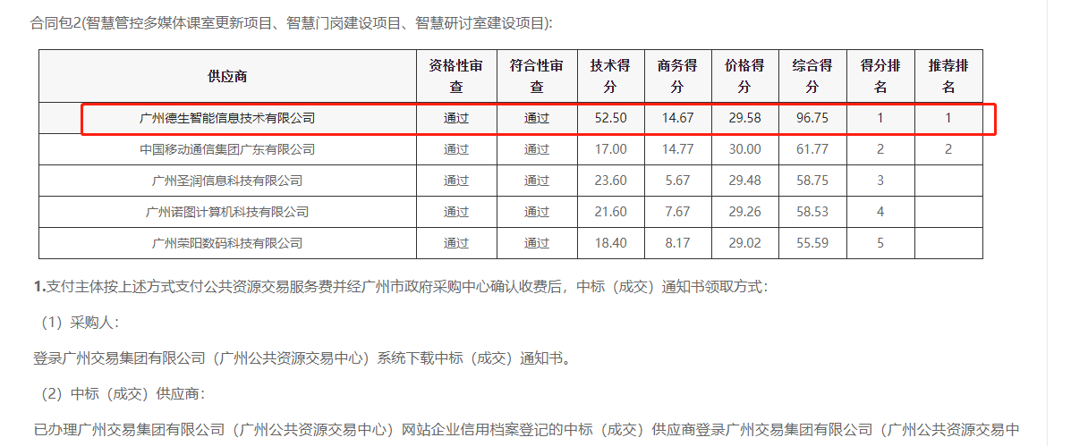  不朽情缘 喜提大标！ 智慧校园一卡通，助力广州市技师学院校园信息化建设